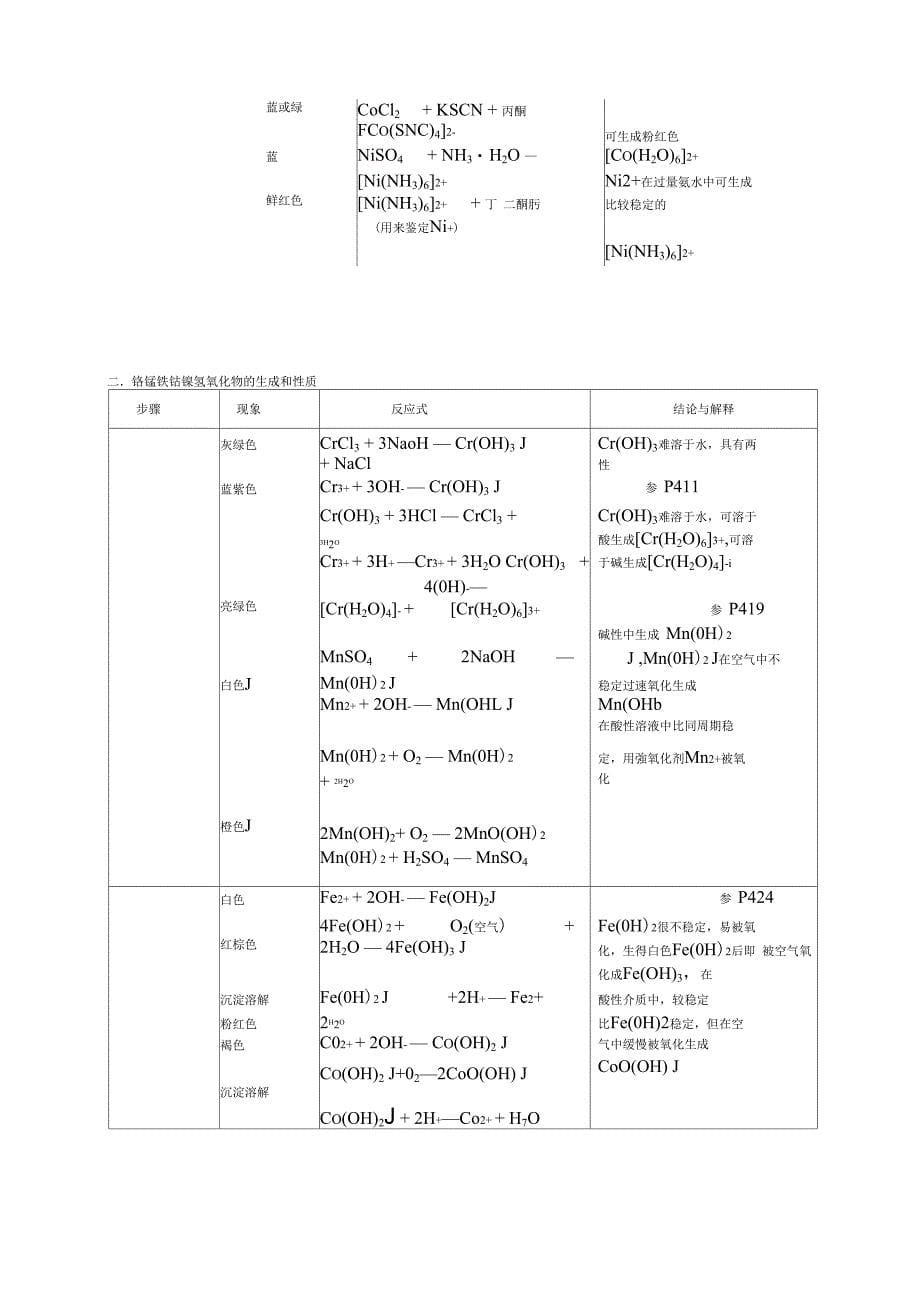 实验17铬锰铁钴镍_第5页