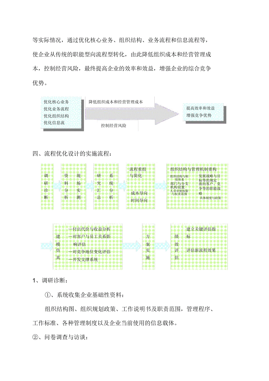 流程优化设计解决方案_第3页