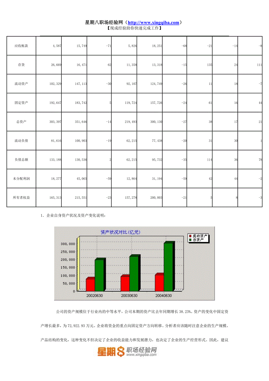 煤炭行业财务分析报告_第3页