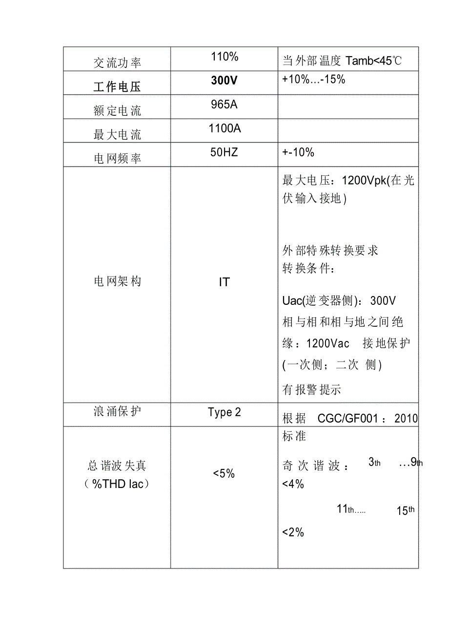 光伏发电逆变器的选择_第2页