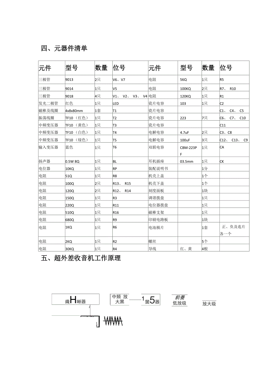 超外差收音机实验报告_第2页