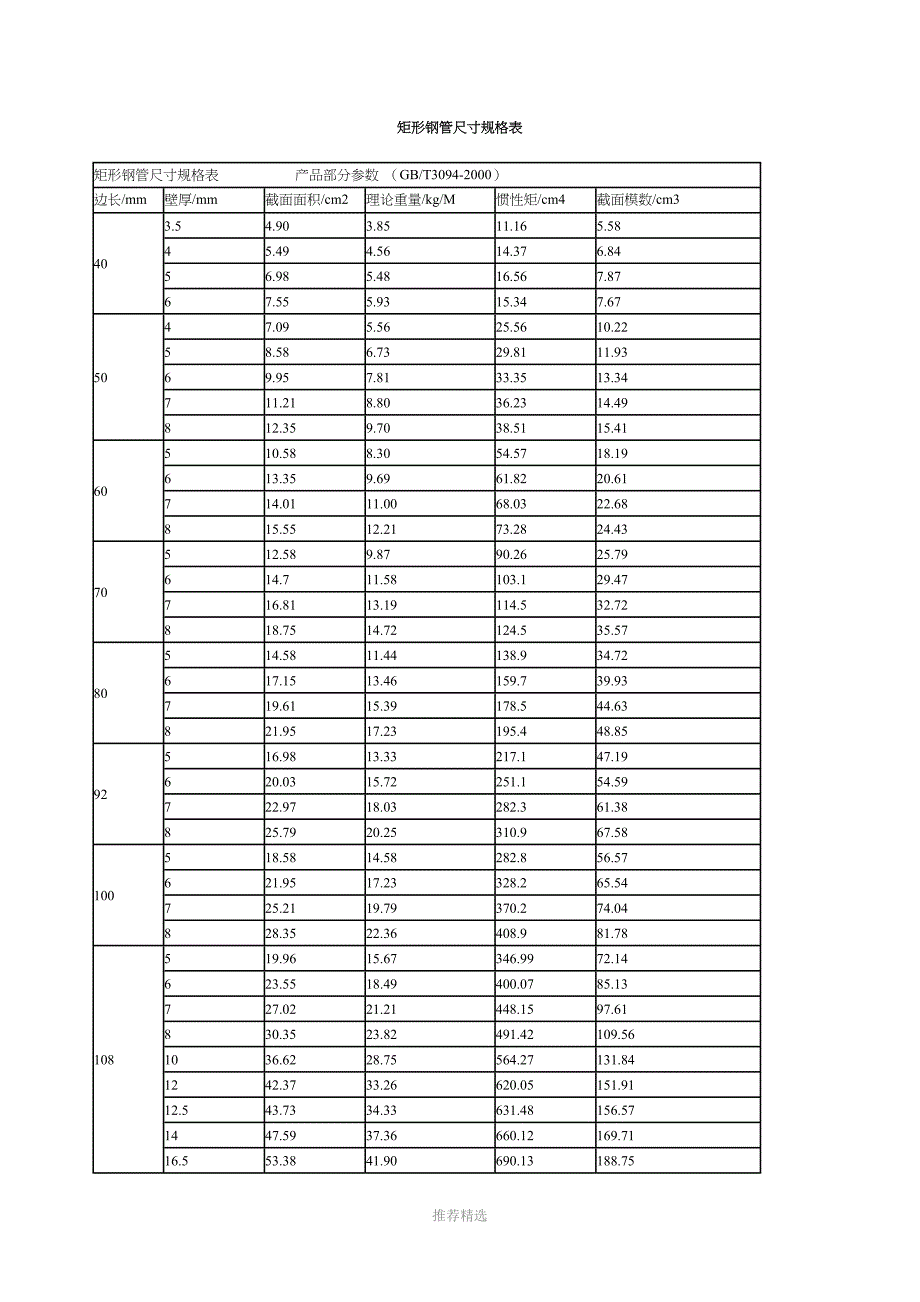 ghi-矩形钢管尺寸规格表_第1页