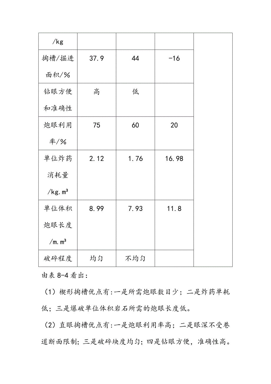 爆破炮眼装药_第2页