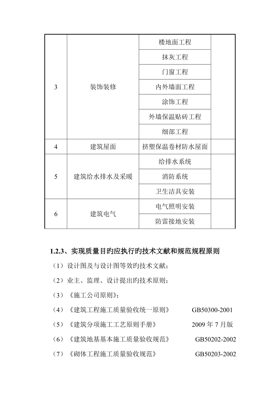 利津质量保证体系_第2页