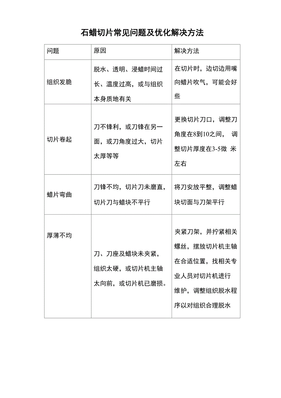 病理科优化制片及染色流程_第3页