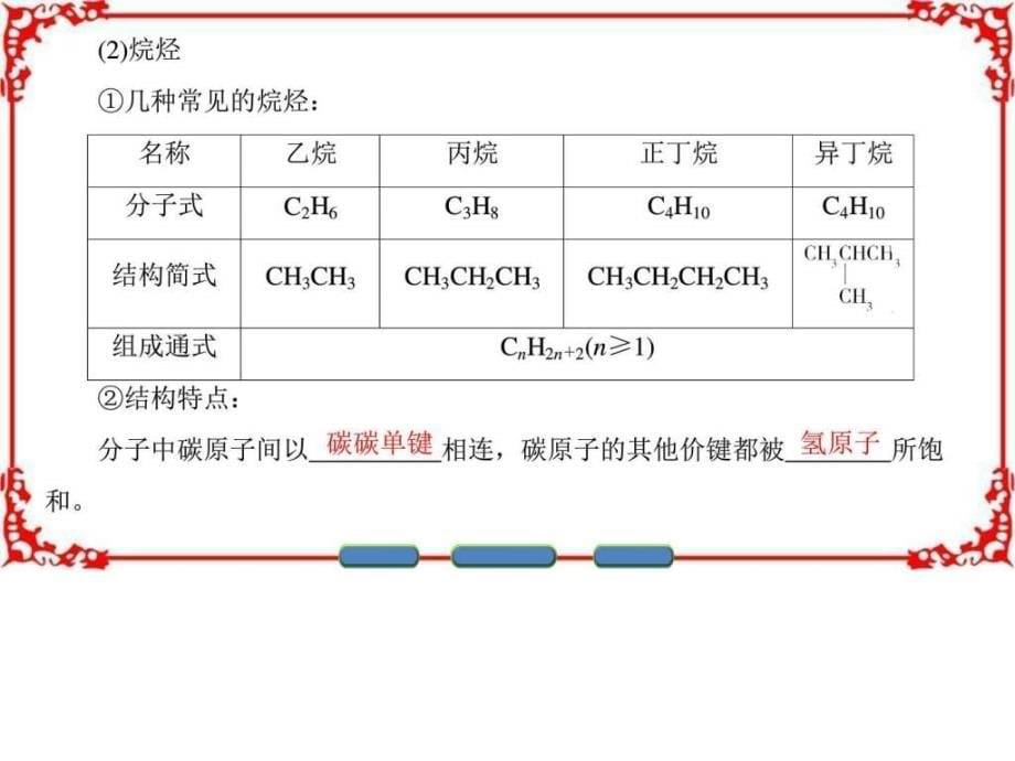 最新化学鲁教版必修2课件第3章重要的有机化合物第1节._第5页