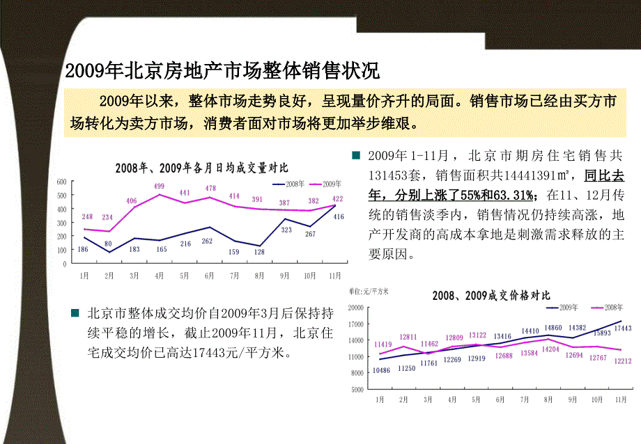 12月北京顺义后沙峪地产项目市场研究报告(ppt 46)_第4页