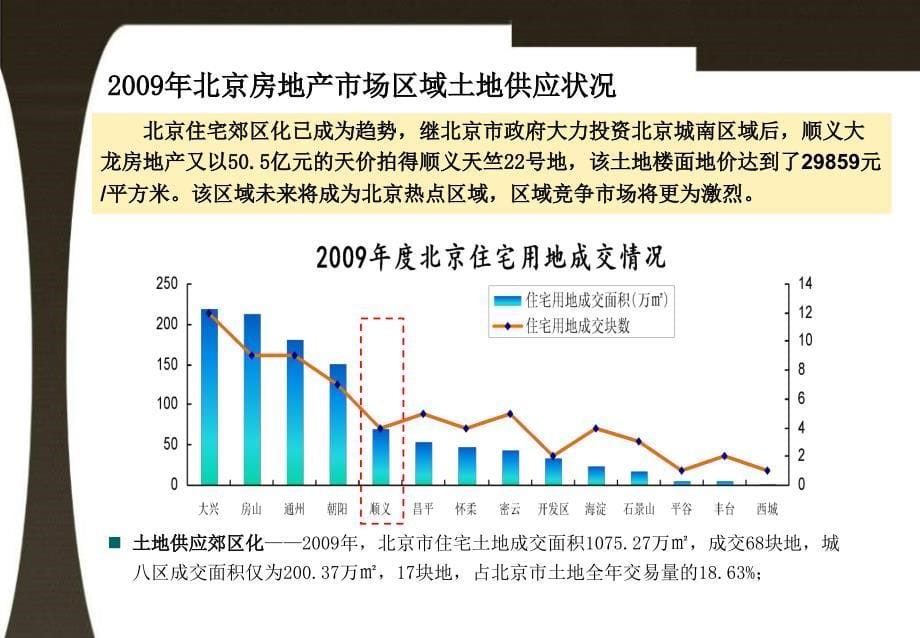 12月北京顺义后沙峪地产项目市场研究报告(ppt 46)_第5页