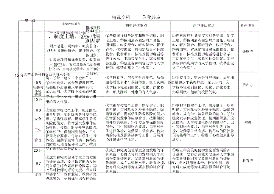 中小学教育素质教育评估指标修订.docx_第2页