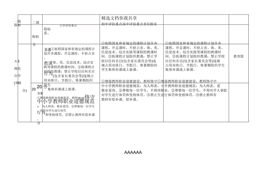 中小学教育素质教育评估指标修订.docx_第4页