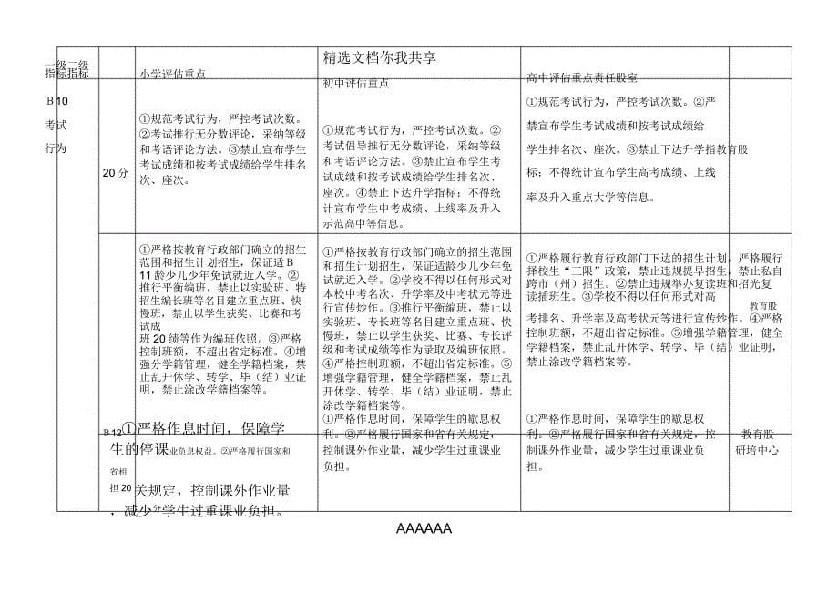 中小学教育素质教育评估指标修订.docx_第5页