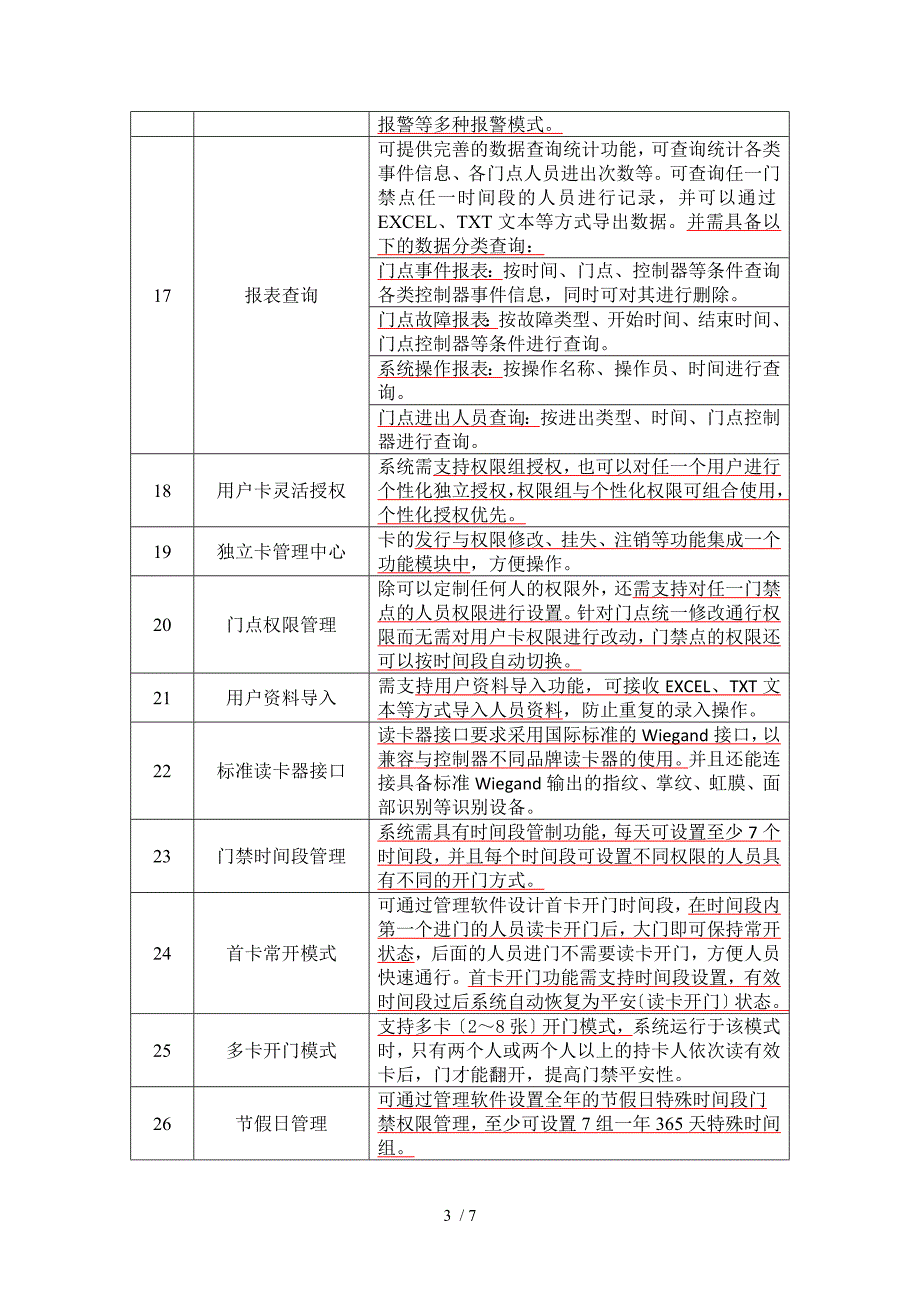 ARM门禁功能参数-水质自动监测站智能门禁系统招标技术规范书_第3页