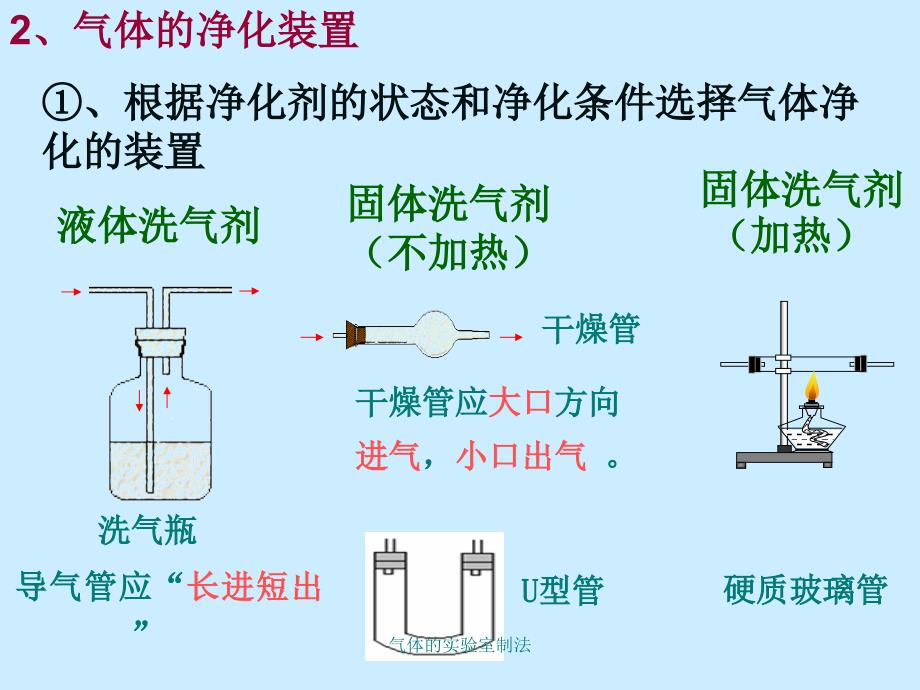 气体的实验室制法课件_第4页