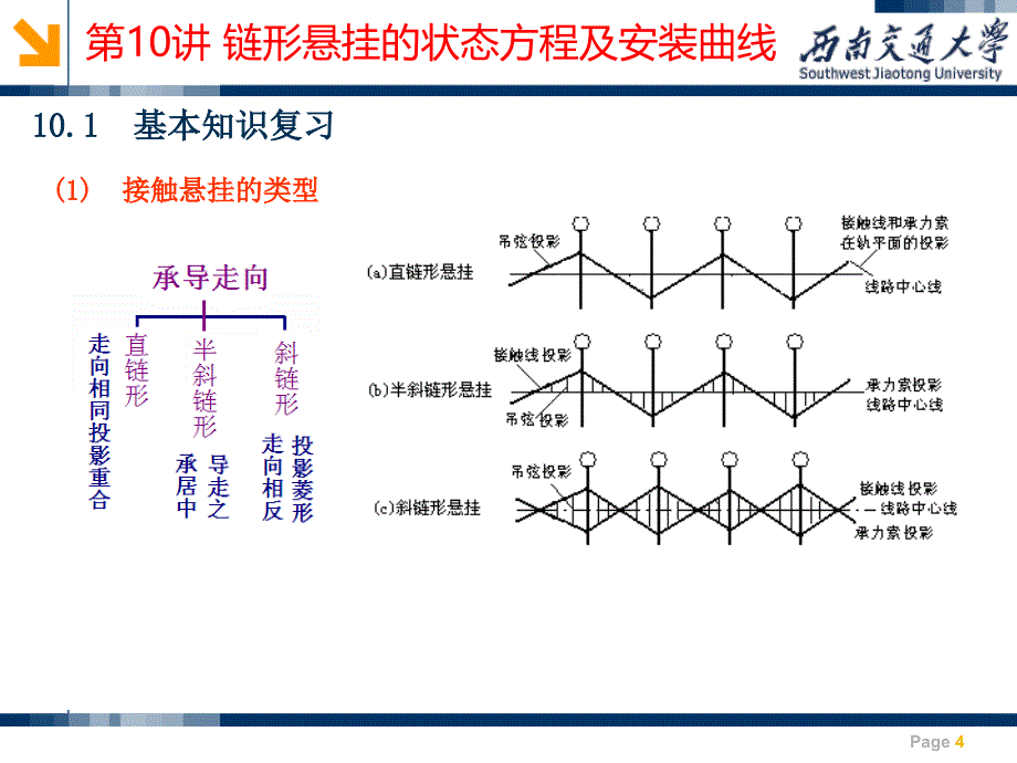 第10讲链形悬挂的状态方程及安装曲线_第4页
