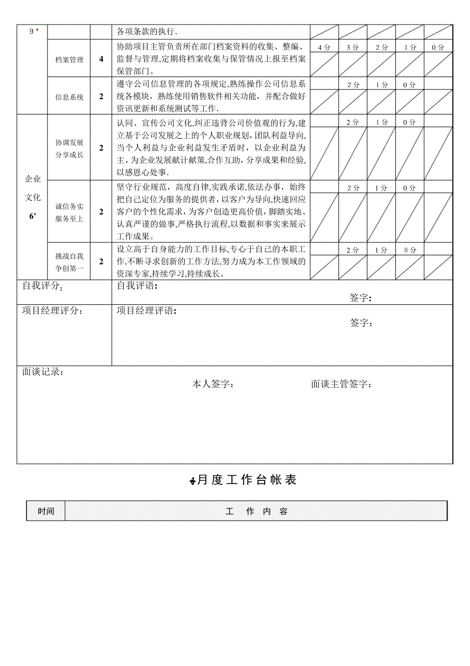 案场经理绩效考核表_第2页