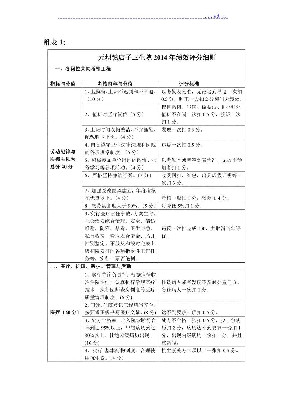 卫生院绩效考核和分配方案_第5页