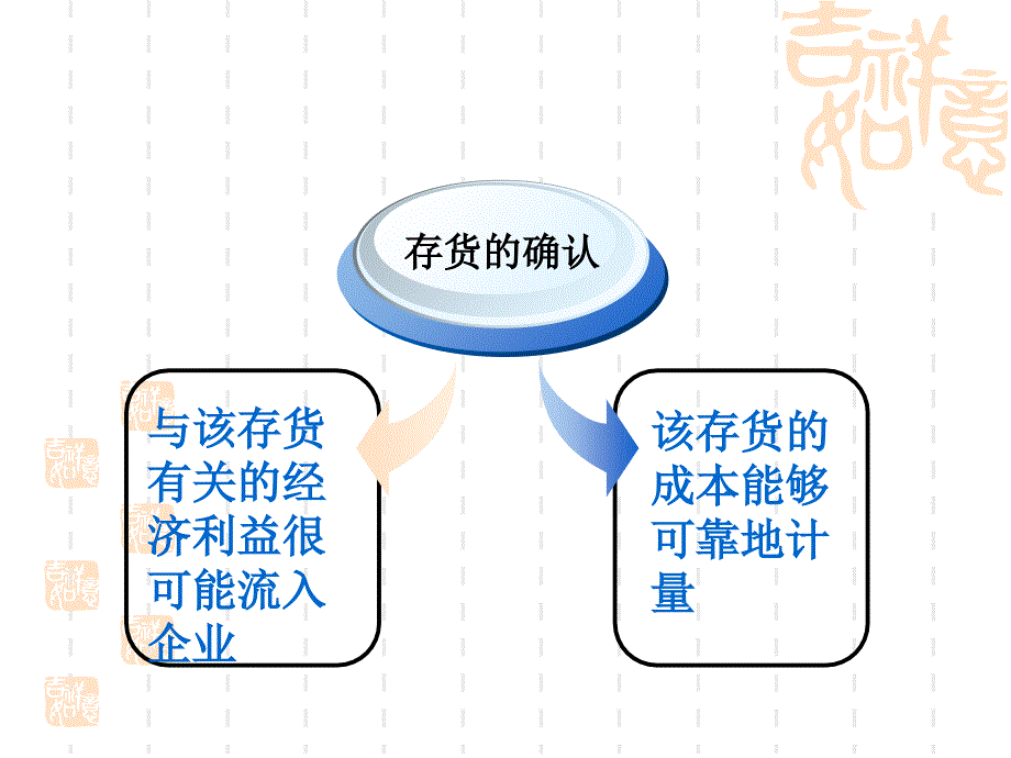 中职高等教育出版社企业财务会计第四章存货_第4页