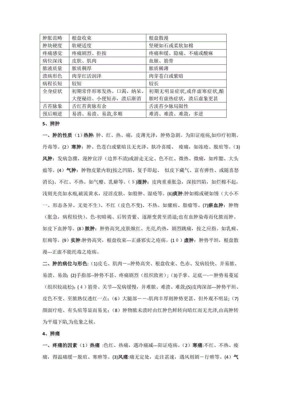 中医外科学重点_第3页