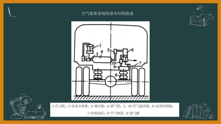 毕业答辩-重型载货汽车悬架系统结构设计与3D建模_第5页