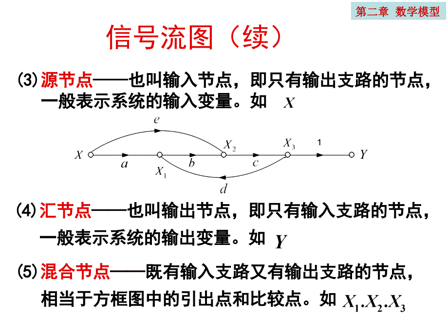 信号流图的绘制及梅森公式_第3页