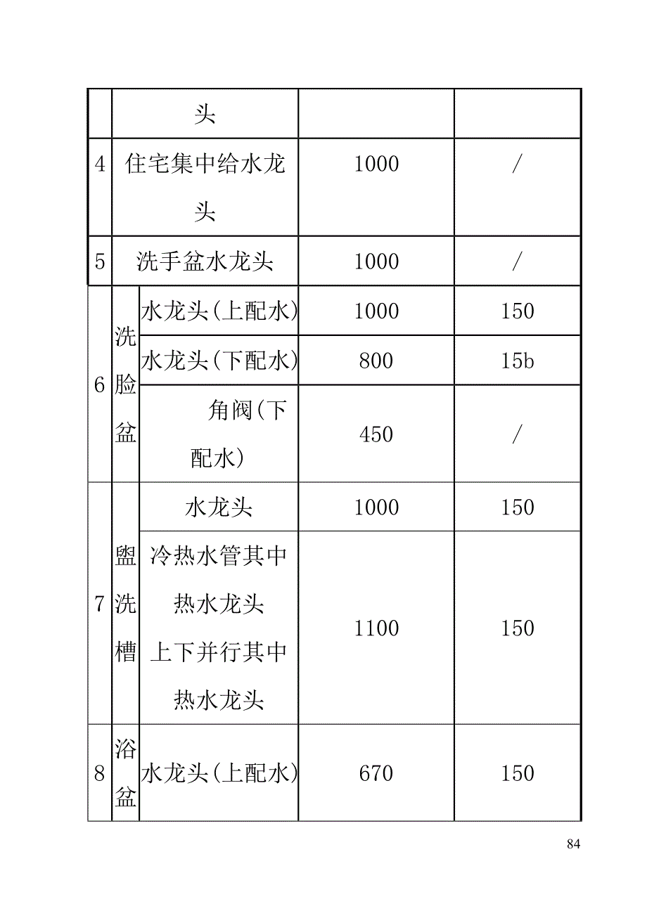 81-93(13)卫生器具安装_第4页