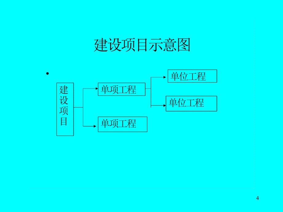 第一章建设项目管理和工程造价_第4页