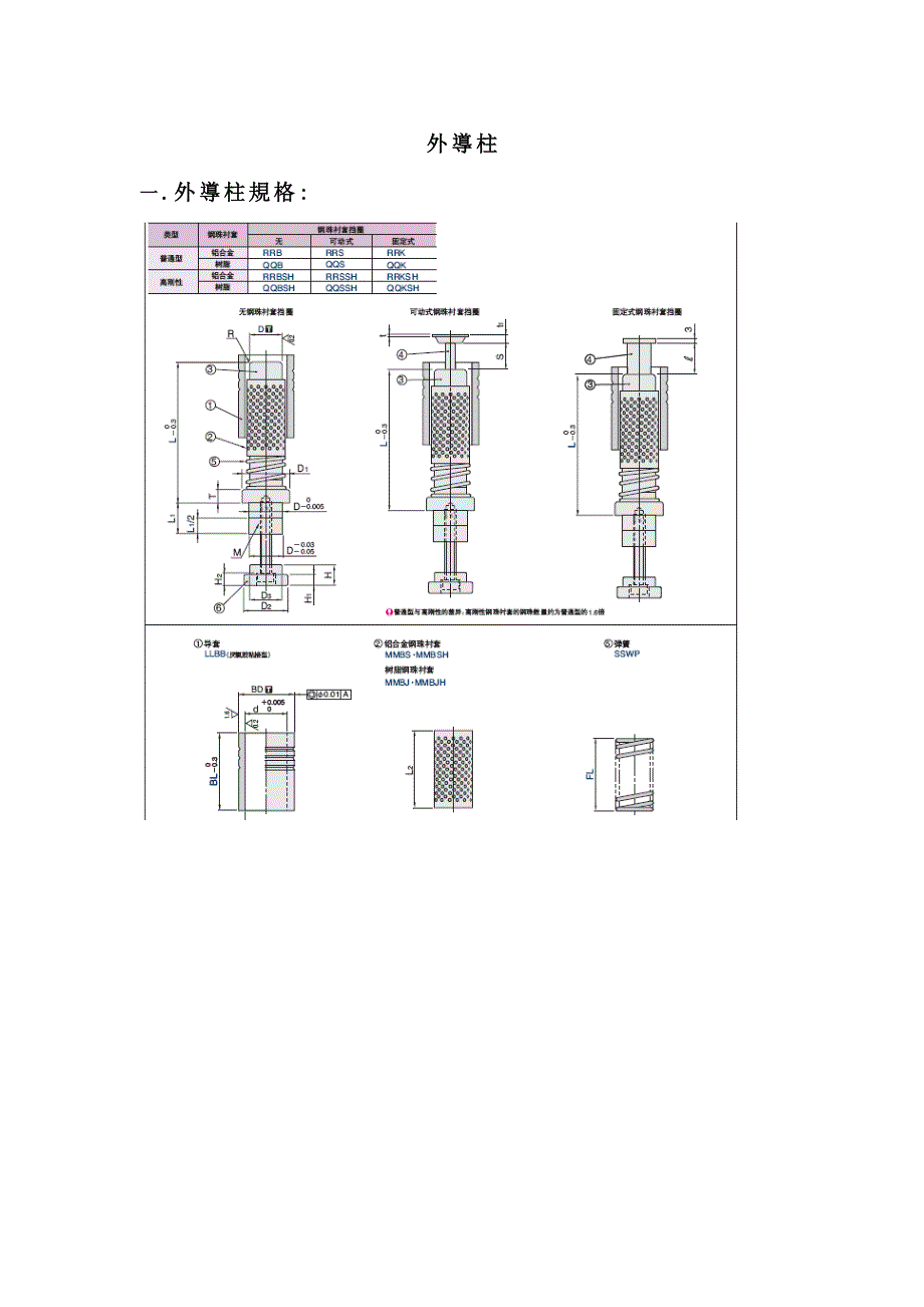 (精品)外导柱规格及参数_第1页
