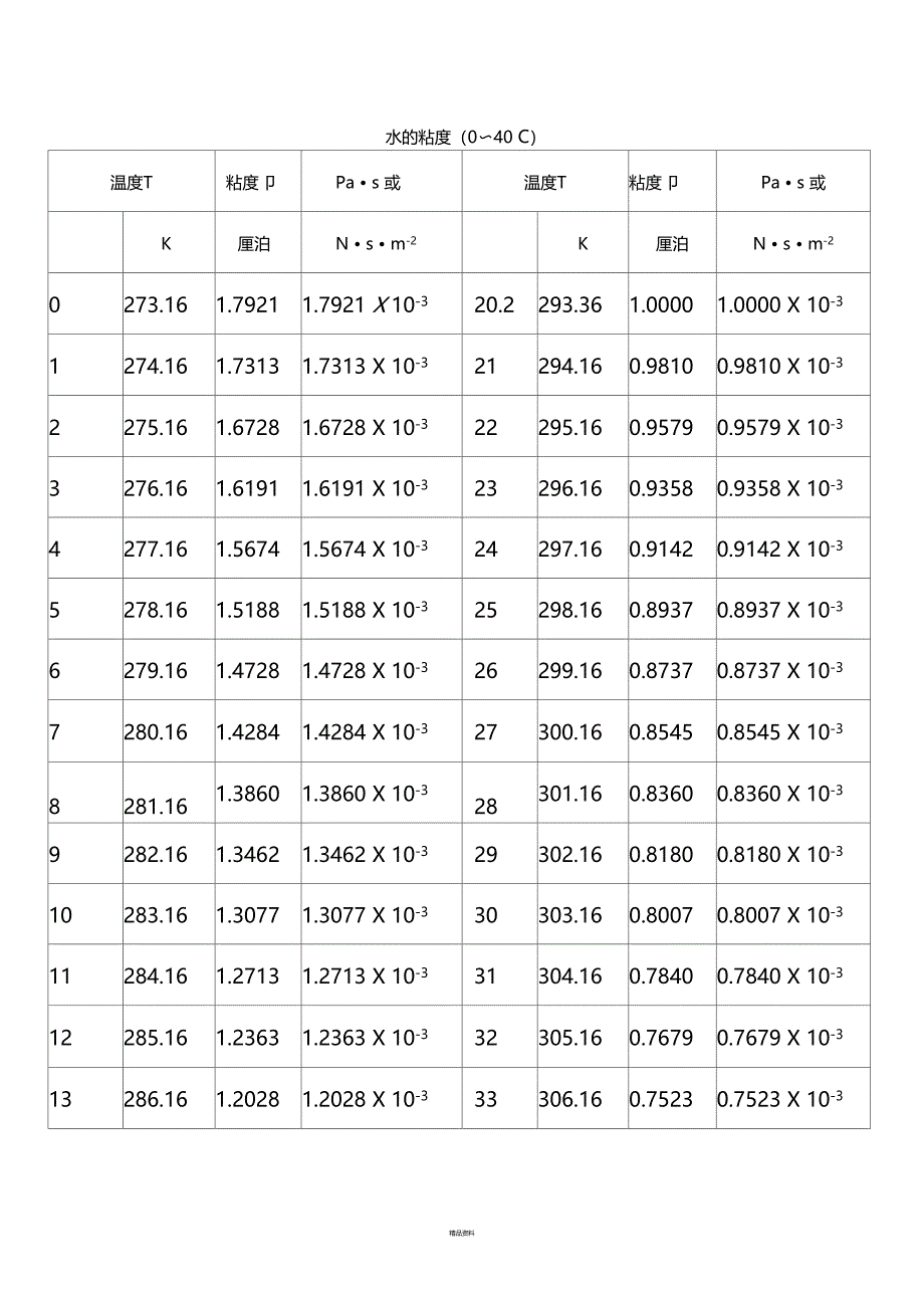 水的粘度0-40℃_第1页