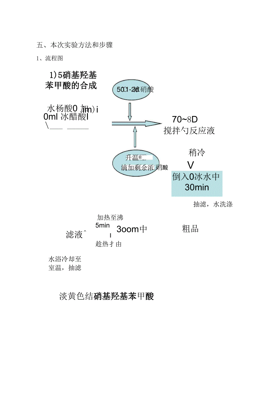 美沙拉嗪的合成_第4页