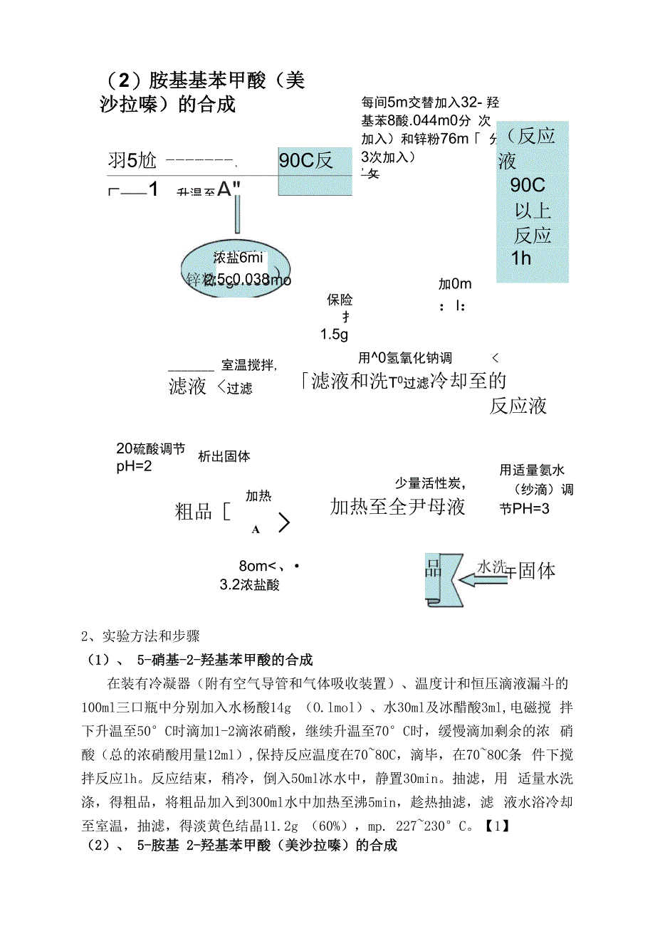 美沙拉嗪的合成_第5页