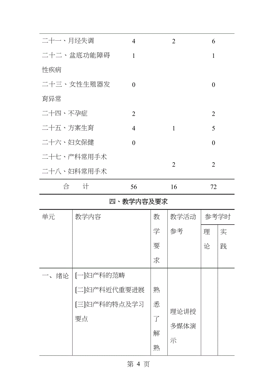 妇产科学教学及考试大纲_第4页