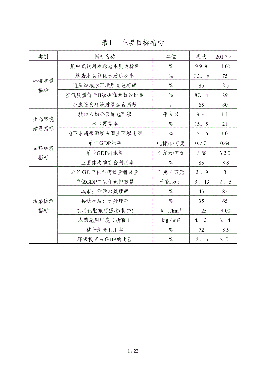 江苏沿海地区生态环境保护规划_第1页