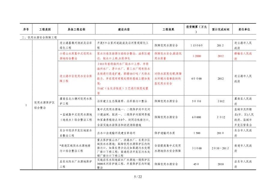 江苏沿海地区生态环境保护规划_第5页