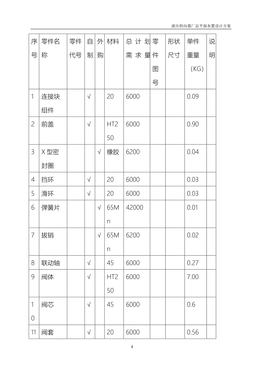 设施规划与物流课程设计2_第4页