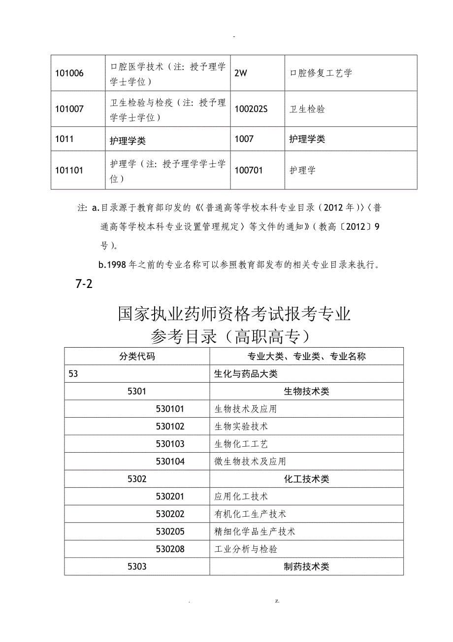 国家执业药师资格考试报考专业本科高职高专中职中专_第5页