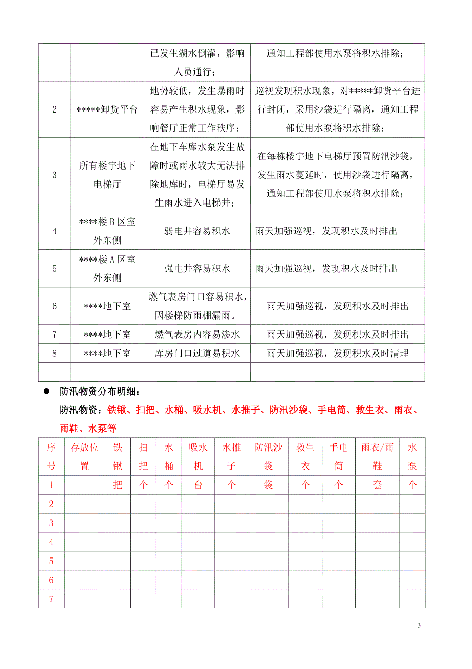 物业防汛预案.doc_第3页