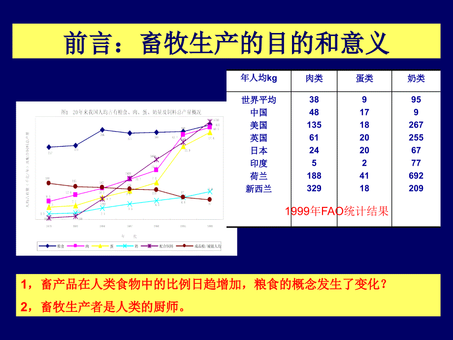 养殖品安全以及对饲料需求和生产深远影响_第3页