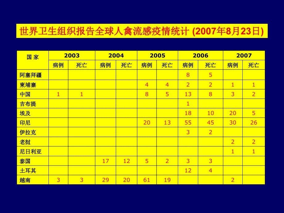 养殖品安全以及对饲料需求和生产深远影响_第5页