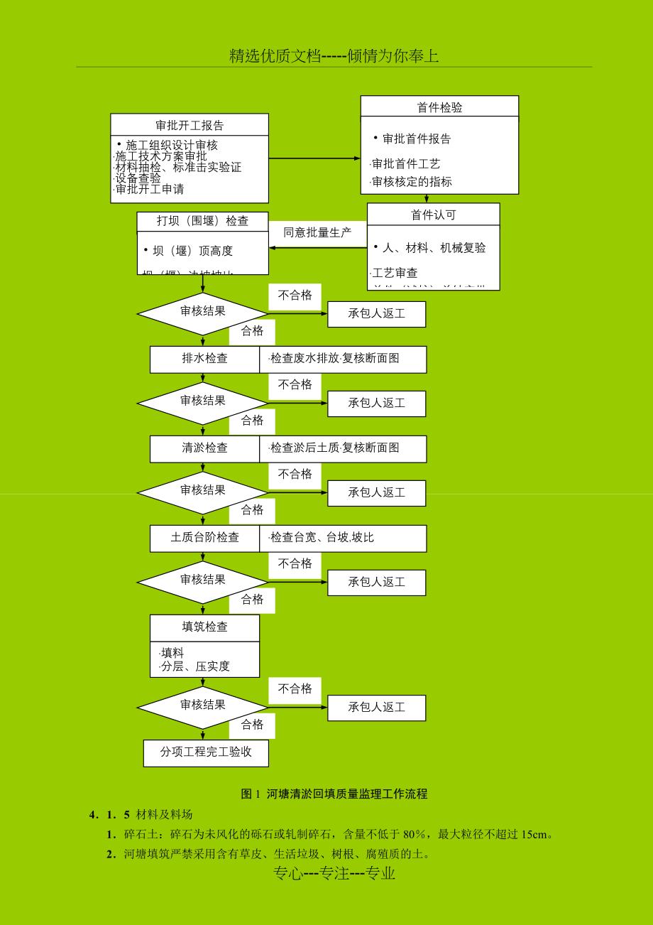 某高速公路工程河塘清淤回填监理细则(已修订)_第3页