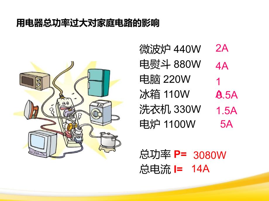 家庭电路中电流过大的原因_第3页