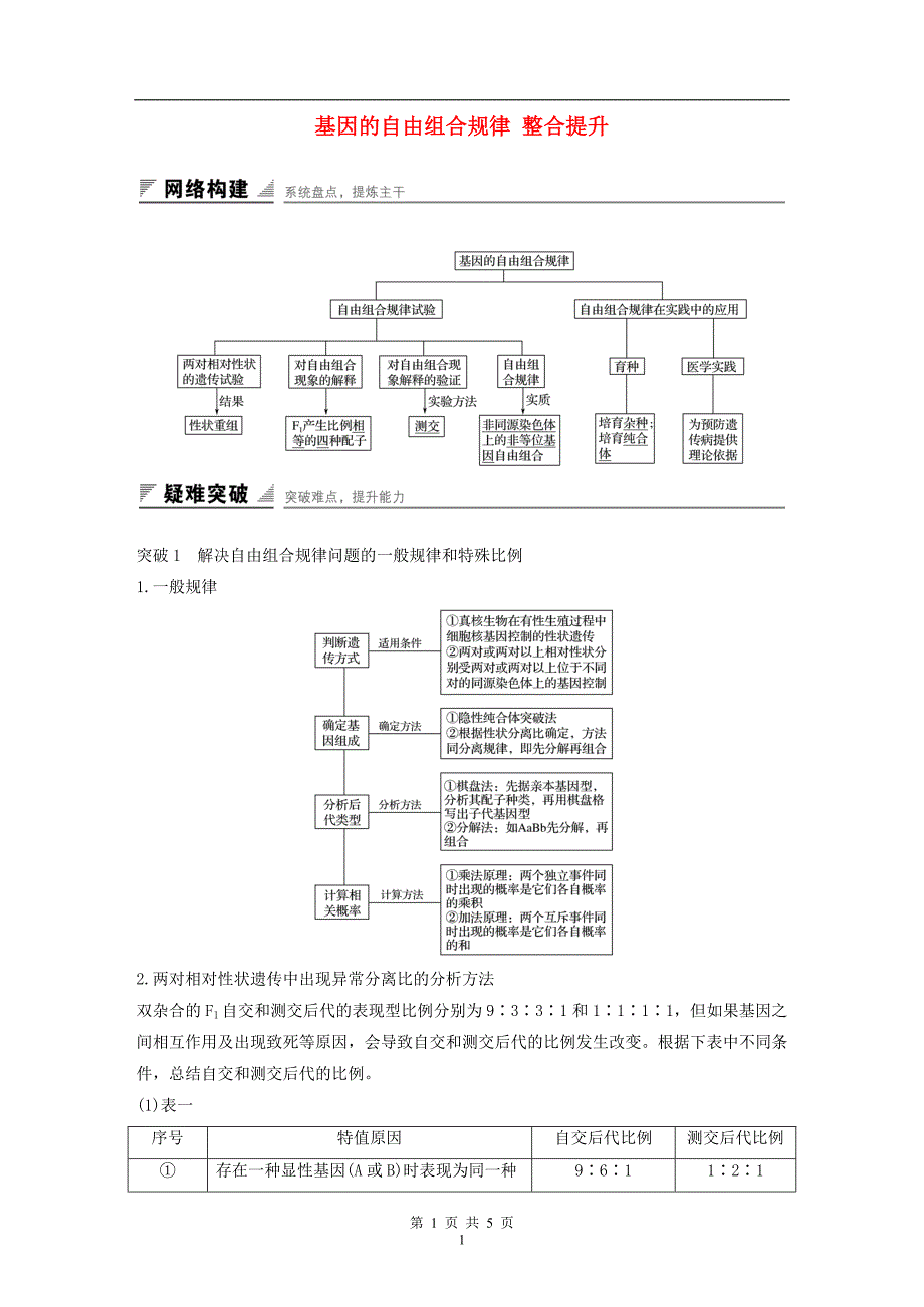 版高中生物2.2基因的自由组合规律整合提升学案中图版必修2_第1页