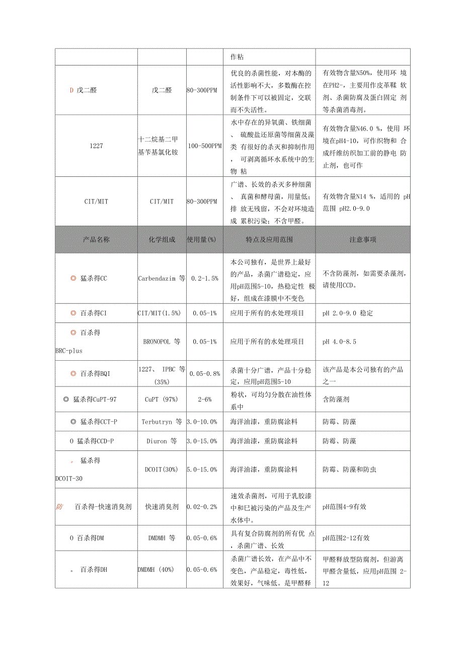 杀菌剂配方-精选_第2页