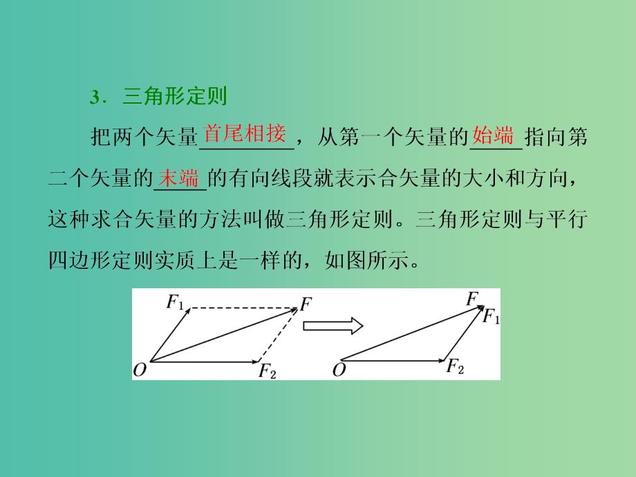 山东省专用2018-2019学年高中物理第三章相互作用第5节力的分解课件新人教版必修1 .ppt_第4页