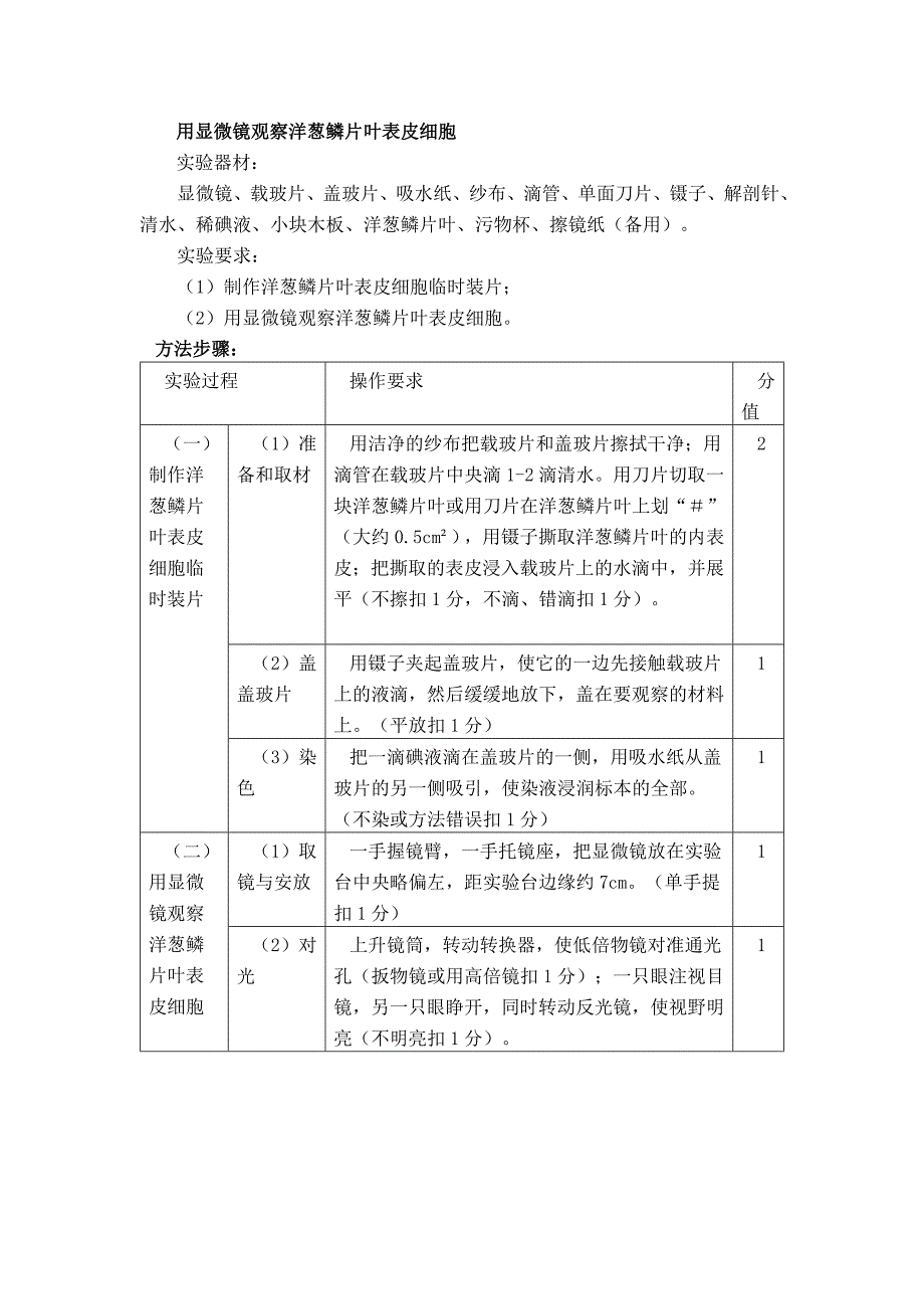 用显微镜观察洋葱鳞片叶表皮细胞_第1页