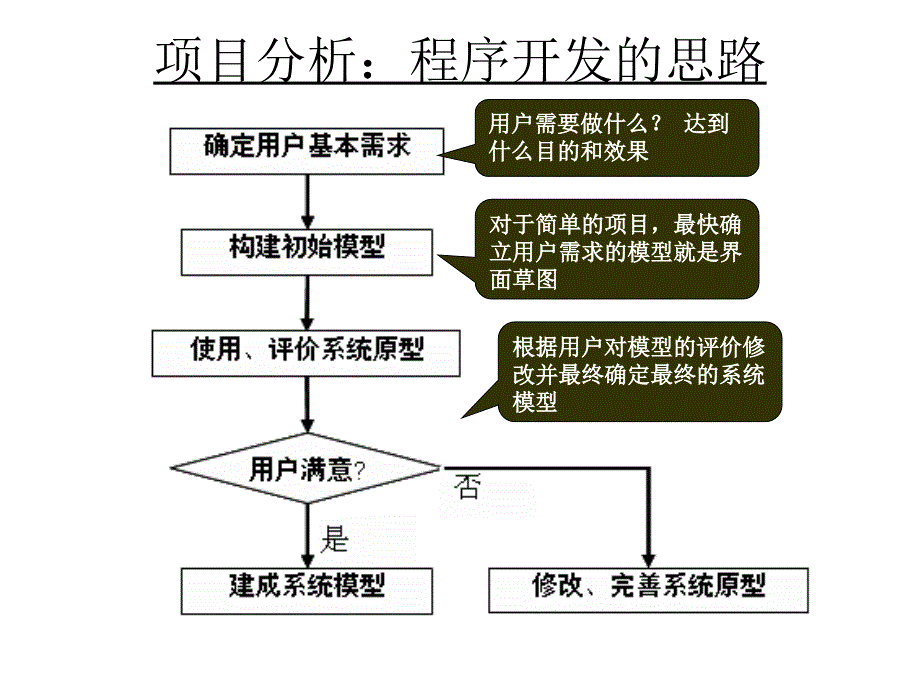 Java知识点阶段总结_第2页