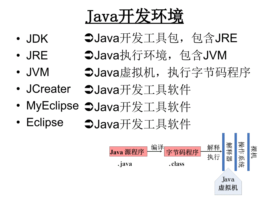 Java知识点阶段总结_第4页