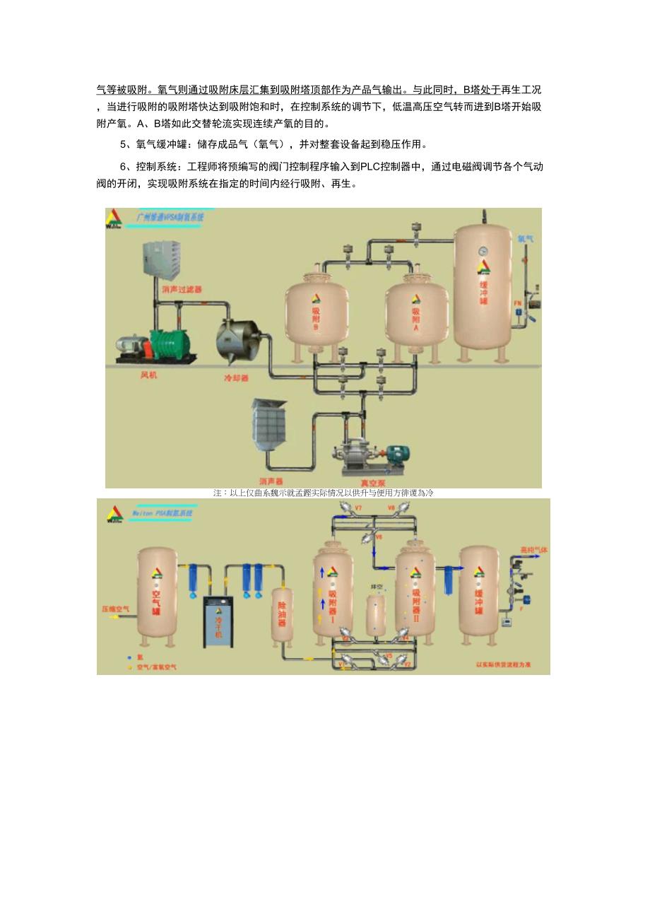 VPSA制氧机与PSA制氧机_第2页