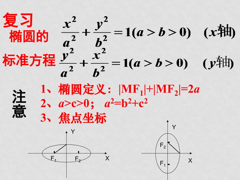 高二数学：2.2.1《椭圆及其标准方程》课件（1）（新人教A版选修21）_第2页