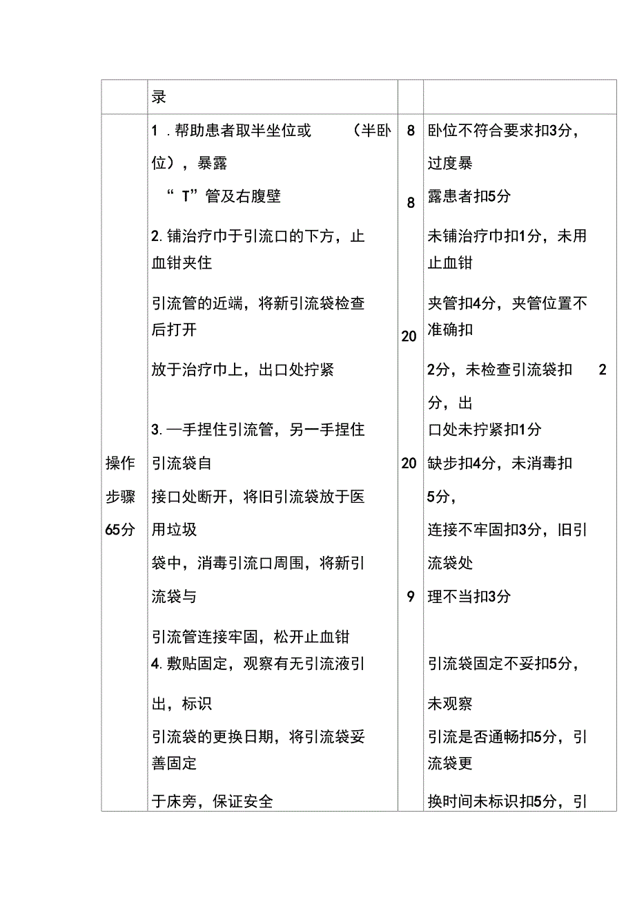 T管引流技术操作流程及评分标准_第2页