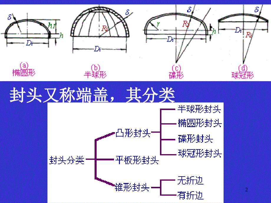 封头的设计精选幻灯片_第2页